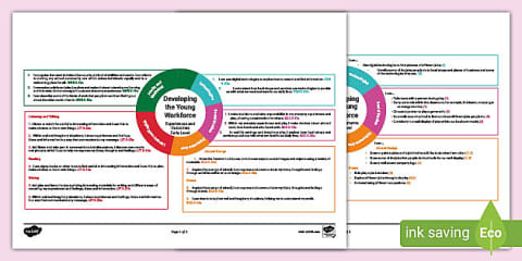 The Garden Early Level CfE IDL Topic Web