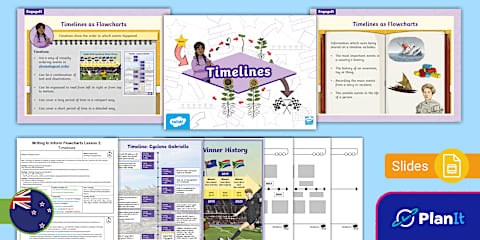Phase 2 Writing to Inform Flowcharts: Unit Overview