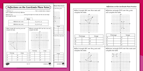 Eighth Grade Rotations on the Coordinate Plane Guided Notes and Practice