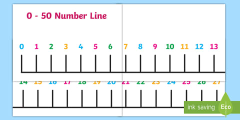 Number Line 0-50 Display Banner