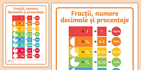 Rela ia Dintre Frac ie Num r Zecimal i Procente Plan e