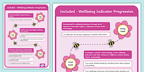 Wellbeing Indicators SHANARRI Observations