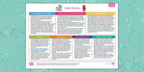 EYFS Ages 0-2 Topic Planning Web: Seaside