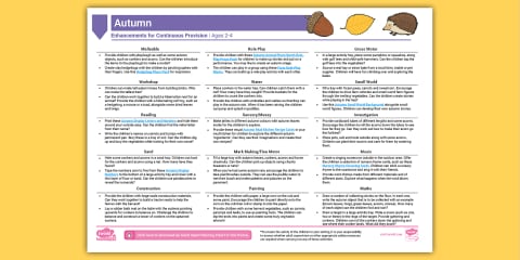 EYFS Spring Continuous Provision Planning Ideas (Ages 2-4)