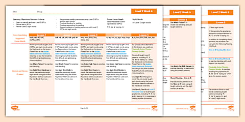 Twinkl Phonics 'ff' - Level 2 Week 6 Lesson 1 Pack