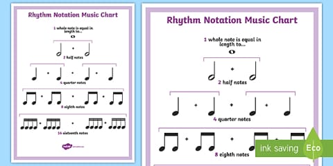 Adding Musical Note Values Activity