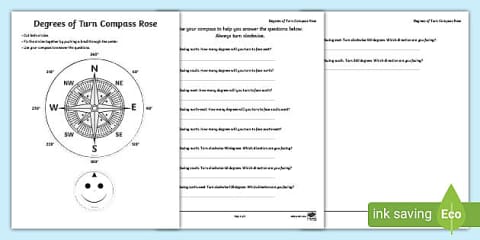 Compas Turns Compass Directions | KS1 Geography Concept Video