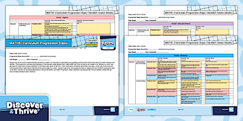 1999 Curriculum 1st Class Maths Algebra Assessment Targets Group Checklist