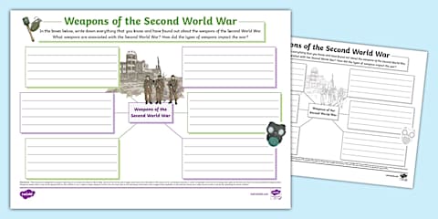 Causes of the Second World War Mind Map