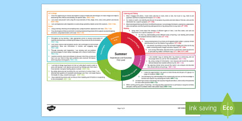 Summer Early Level CfE IDL Topic Web