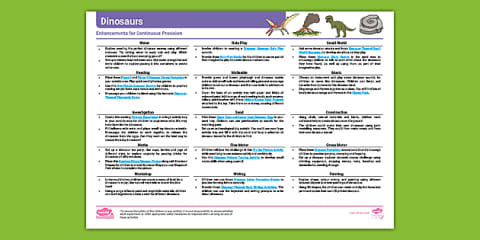 EYFS Dinosaurs Activity Planning and Continuous Provision Ideas (Reception)