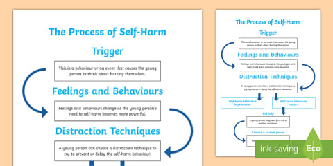 Self-Harm Information Leaflet KS2