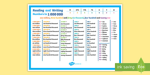 Year 3 Read and Write Numbers to 1000 Teaching Pack