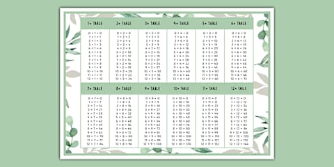 Colourful Botanical-Themed Times Tables Up to 12 Display Poster