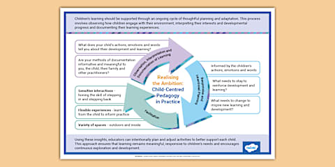 Realising the Ambition Key Concepts Display Poster