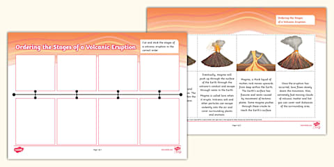 Stages of Volcanic Eruption Sequencing Mind Map
