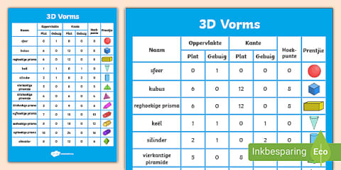 2D Vorms en 3D Voorwerpe Plakkaat