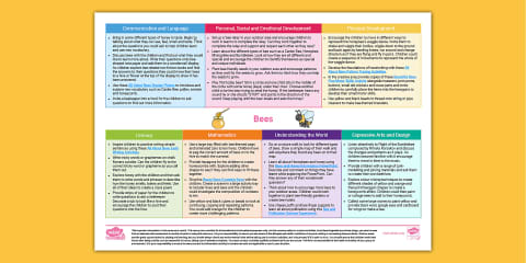 Famous Scots CfE Second Level IDL Topic Web