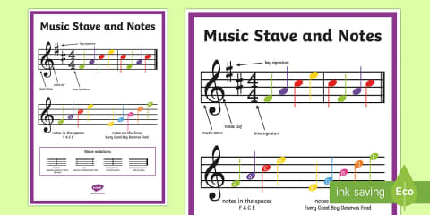 Notes and Rests Poster