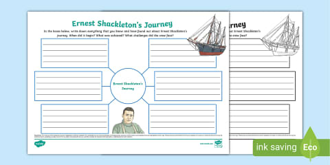 Ernest Shackleton Fact File Template