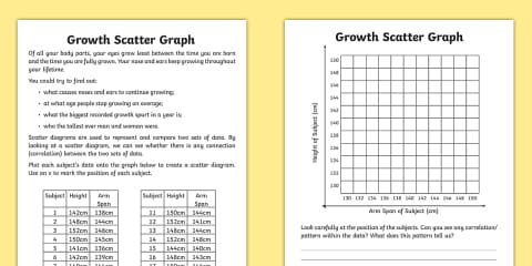 Scatter Graphs