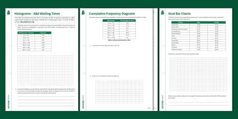 Higher GCSE Frequency Diagrams Lesson 1: Drawing Histograms