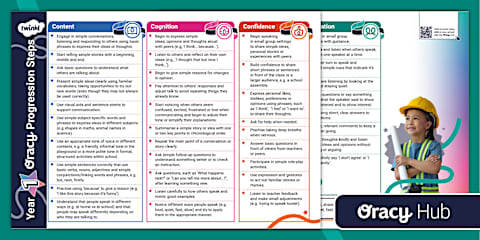MATHS (Curriculum Progression Steps) Checklist (Third Class)