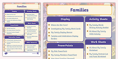 Foundation Australian Curriculum HASS Sequence of Learning Overview Plan