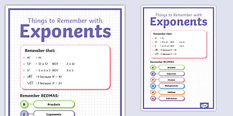 Grade 7 - Maths - What Is an Exponent - Poster (CAPS Aligned)