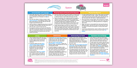 Eyfs Rme EYFS Space Activities