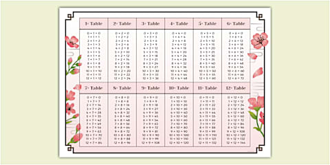POP Art!-Themed Times Tables Up to 12 Display Poster