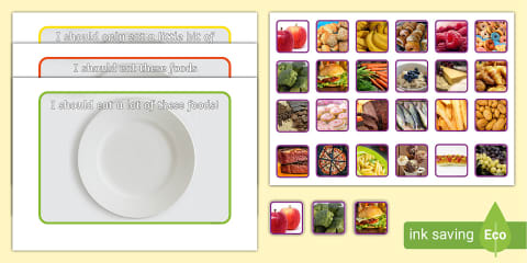 Healthy Eating Divided Plate Sorting Activity