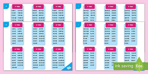 Times Tables up to 12 Display Poster