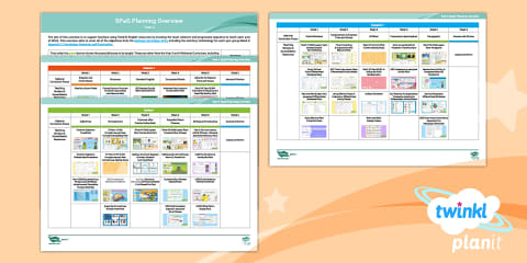Year 1 English Sequence of Learning Overview