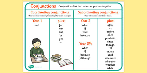 Conjunctions Jigsaw Themed Display Borders