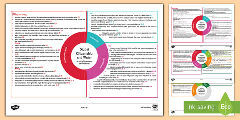Life Skills: Managing Money CfE Second Level IDL Topic Web