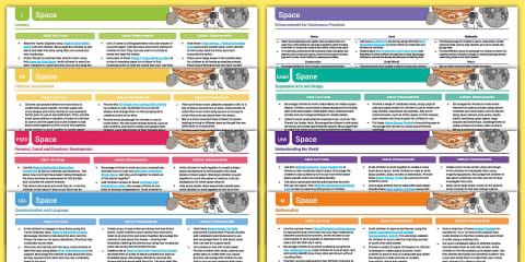 EYFS Space Activity Planning and Continuous Provision Ideas and ...