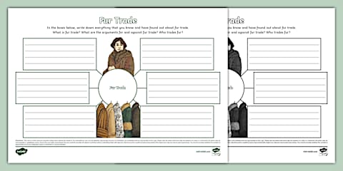 The Fur Trade Debate Worksheet