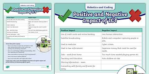 Grade 2 - Robotics and Coding- Term 2 - Digital Concepts Worksheet ...