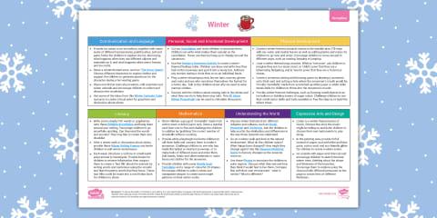 EYFS Reception Topic Planning Web: The Three Little Pigs
