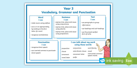 Year 2 Vocabulary, Grammar and Punctuation Poster