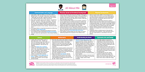 EYFS Ages 2-3 Topic Planning Web: All About Me - My Emotions