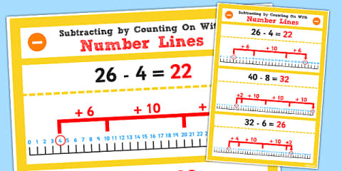 Year 2 Adding Two-Digit Numbers and Ones Using Number Lines Display Poster