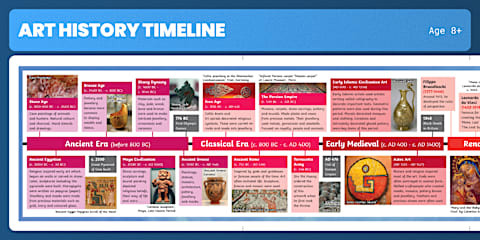 KS1 Art Movements Throughout History Timeline