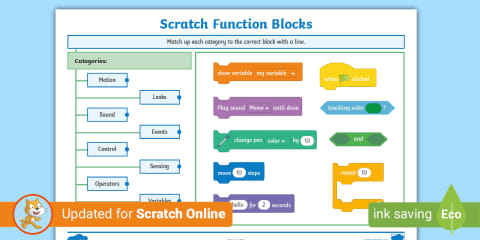 Unplugged Scratch Coding Loop Cards
