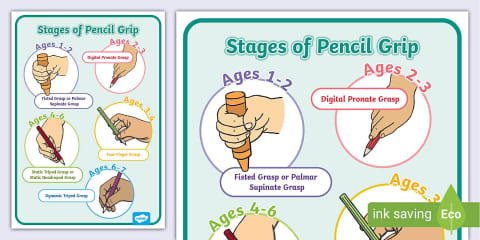 Stages of Drawing Development in EYLF