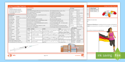 Jobs, Careers and Ambitions: Higher Tier German Knowledge Organiser