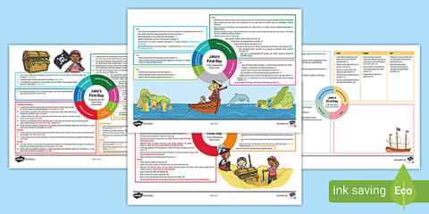 Scotland and Robert Burns Mini Early Level CfE IDL Topic Web