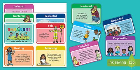 Wellbeing Indicators SHANARRI Display Cards