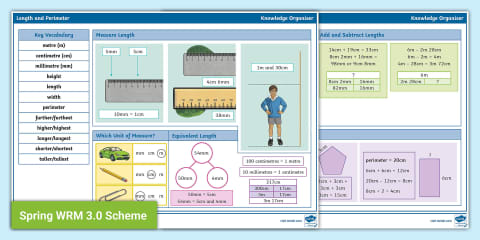 Year 3 Time Maths Knowledge Organiser